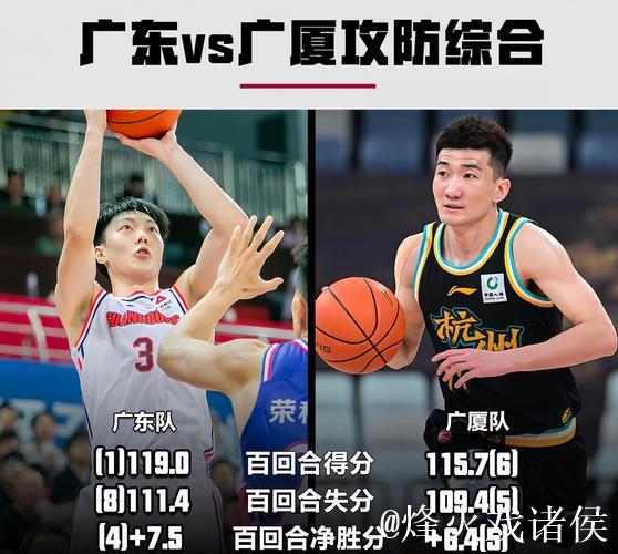 广东男篮发布对阵浙江男篮前瞻:上赛季两次交手互有胜负 广东男篮发布对阵浙江男篮前瞻:上赛季两次交手互有胜负