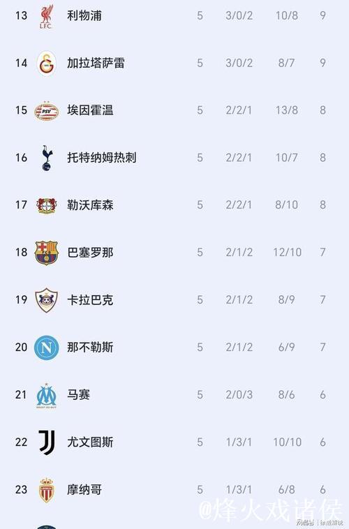 欧冠-阿森纳主场击败拜仁 豪夺五连胜领跑积分榜 欧冠-阿森纳主场击败拜仁 豪夺五连胜领跑积分榜