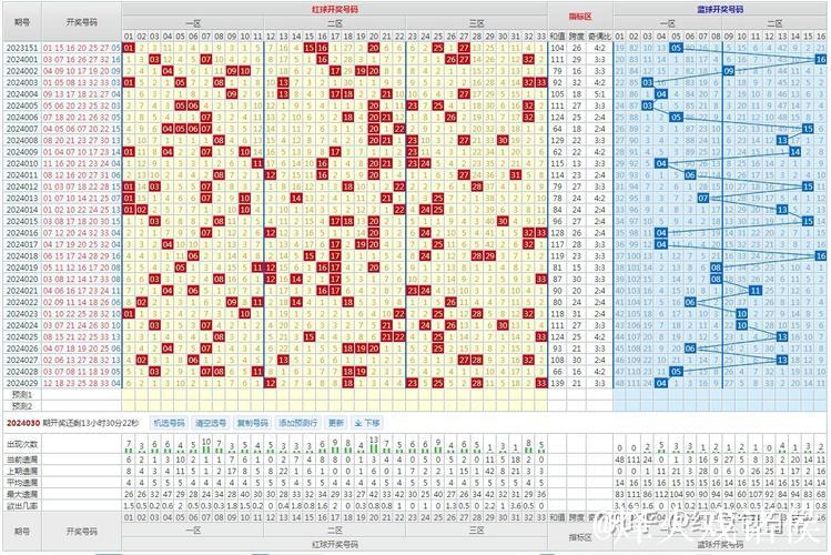 007期惠孟叔双色球分析：邻孤传比例详解