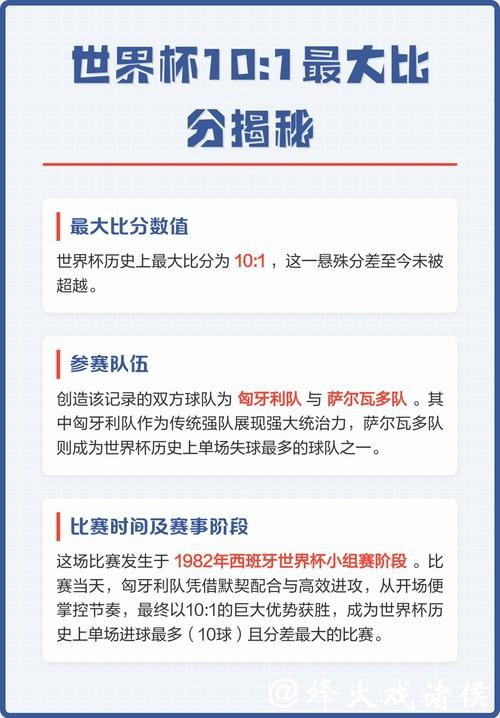 世界杯比分预测：历史数据的大揭秘