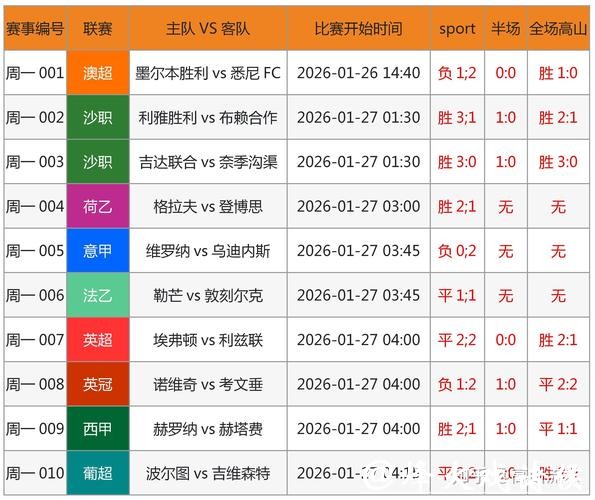 世界杯买球：全方位分析赛果提高命中率