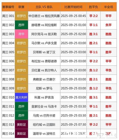 世界杯买球：全方位分析赛果提高命中率