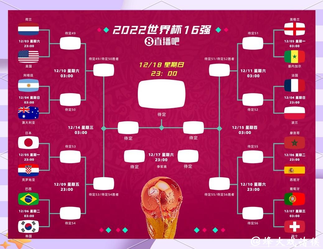 2026世界杯外围：前瞻各赛区资格争夺赛结果