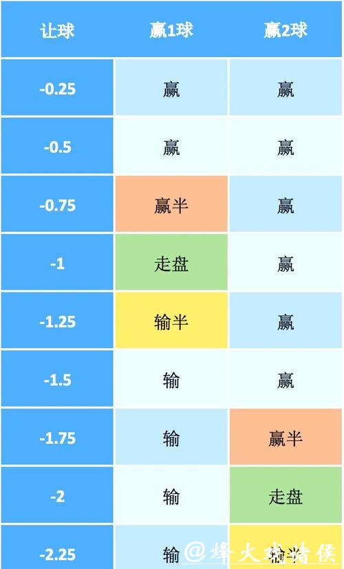 2026世界杯竞猜让球盘怎么看 2026世界杯竞猜让球盘怎么看