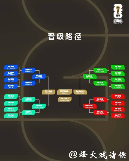 2026世界杯投注规则:投注策略制订与执行原则 2026世界杯投注规则:投注策略制订与执行原则